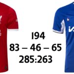 LFC vs Chelsea PL