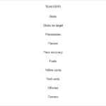 lfc -ffc 2-1 stats