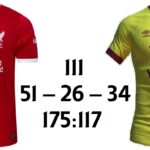 LFC vs Burnley
